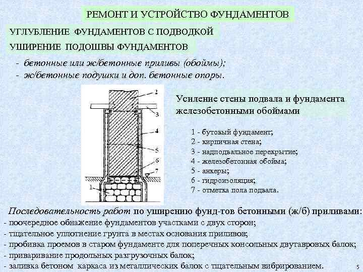 Укрепление фундамента частного дома: как сделать своими руками