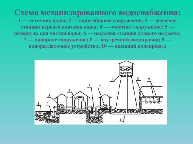 Справочник строителя | системы и схемы водоснабжения населенных пунктов