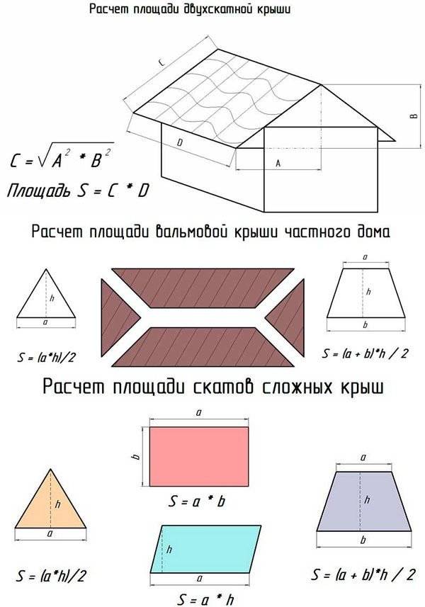 Как рассчитать длину ската крыши