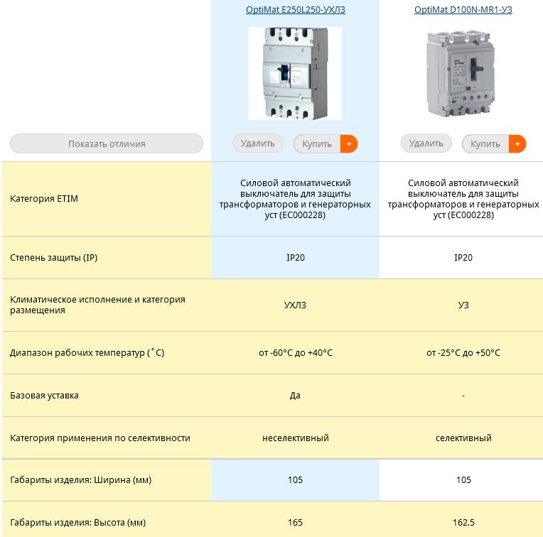 Категории и технические характеристики автоматов a, b, c и d