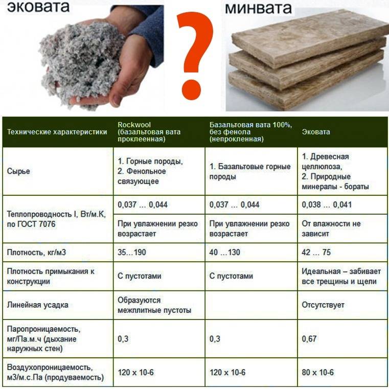 Размеры утеплителя минеральной ваты в плитах и рулонах
