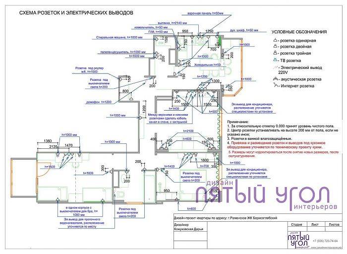 Монтаж розетки под кондиционер