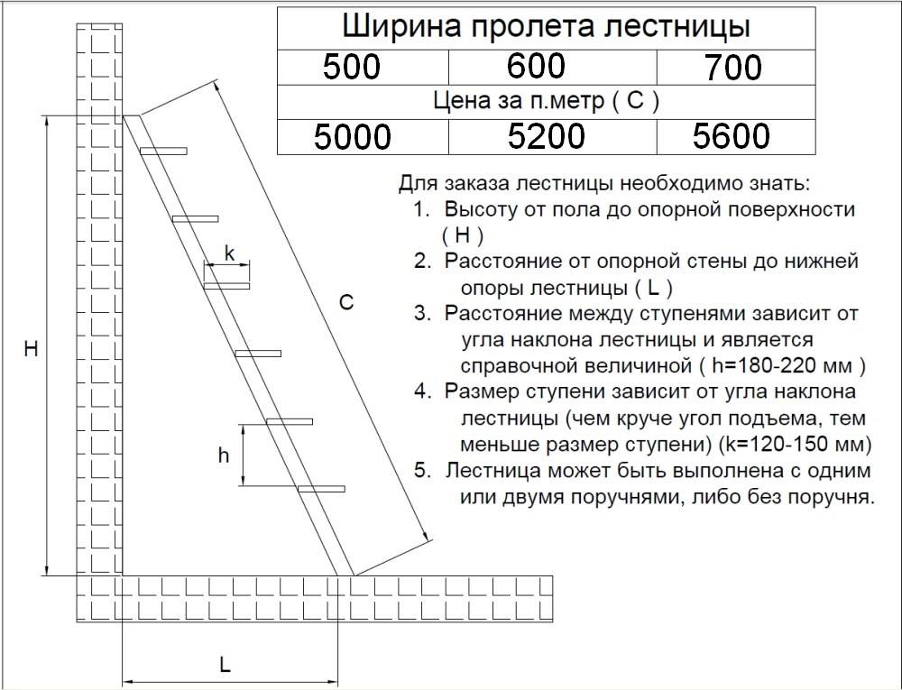 3d расчет лестницы с поворотом 90 градусов - онлайн калькулятор | perpendicular.pro