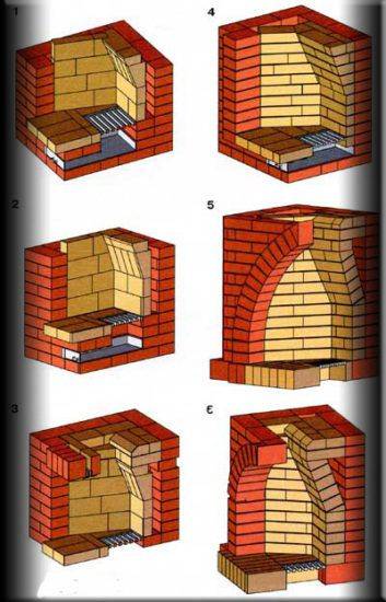 Как сделать камин своими руками в частном доме, делаем кладку, как построить, сложить правильно, изготовление