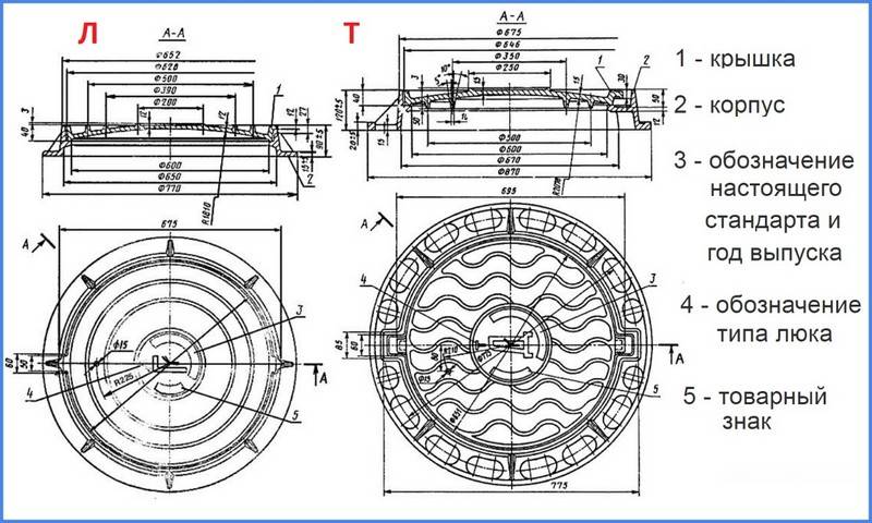 Чертеж крышки на колодец