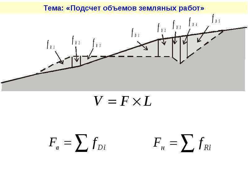 Калькулятор грунта траншей. Как посчитать объем земляных работ. Формула расчета выемки грунта котлована. Расчет объема насыпи формула. Площадь траншеи с откосами формула.