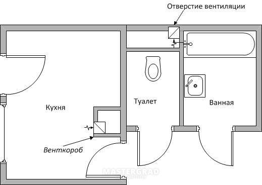 Вентиляция в раздельном санузле в квартире схема