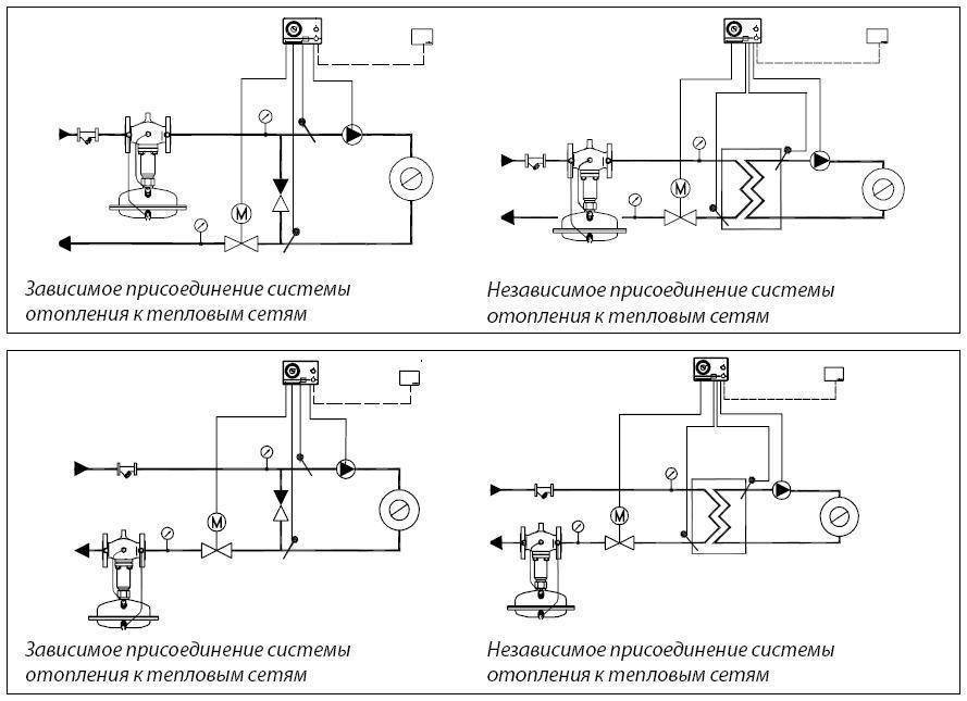 Схема независимая отопления