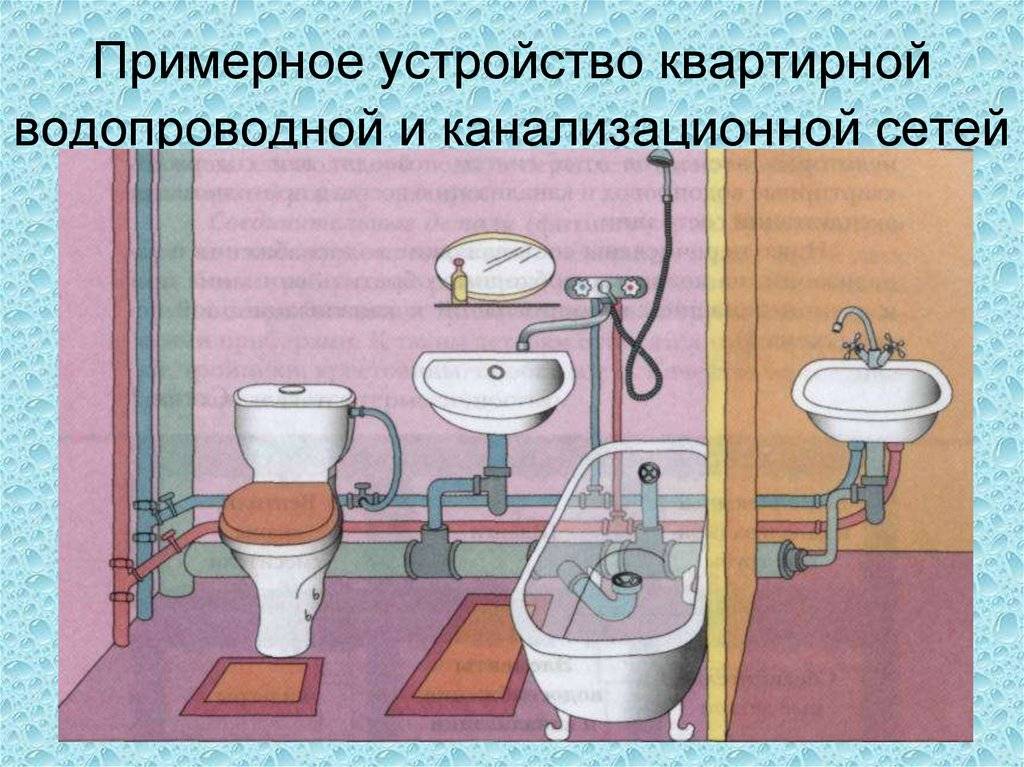 Водоснабжение проект по технологии