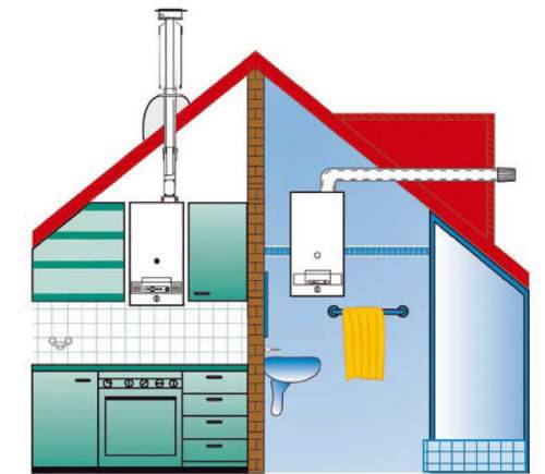 Вентиляция для газового котла в котельной частного дома. требования
