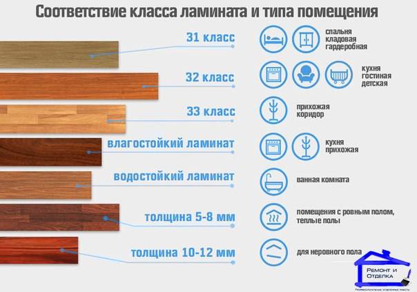 Лучший ламинат для квартиры — советы по выбору, характеристики лучших моделей и обзор производителей (125 фото)
