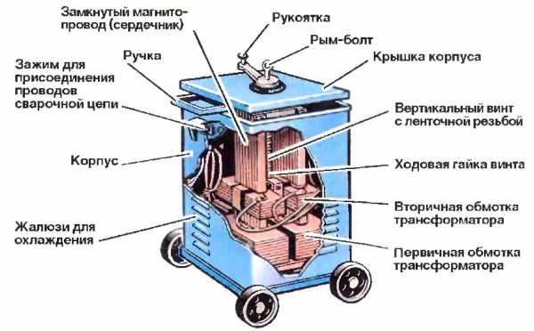 Выбор сварочного аппарата. какой лучше купить для дома и дачи