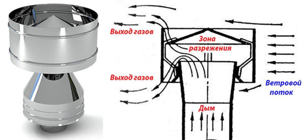 Дефлектор на дымоход: выбор и постройка эффективного усилителя тяги
