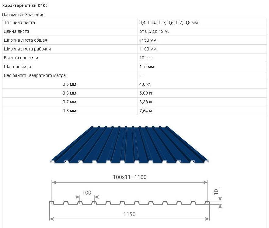 Размеры листа профнастила для крыши: длина, ширина, высота волны