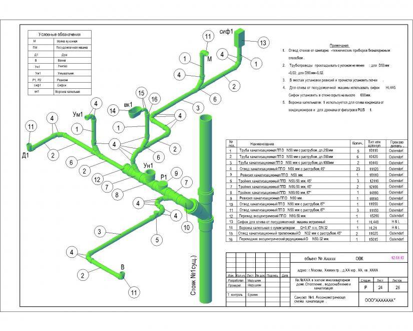 Условные обозначения на чертежах и схемах водоснабжения и канализации