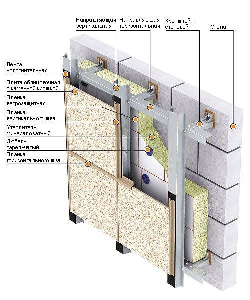[обзор] фиброцементные панели для наружной отделки дома
