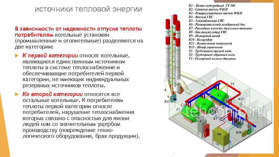 Где должны храниться схемы тепловых энергоустановок ответ