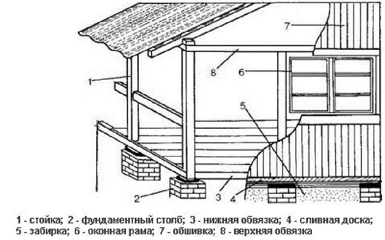 Схема веранды к дому