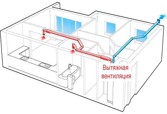 Простейшая вентиляция в квартире и её модернизация