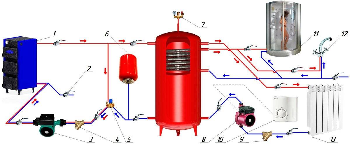 Выбираем и подключаем теплоаккумулятор для системы отопления с твердотопливным котлом