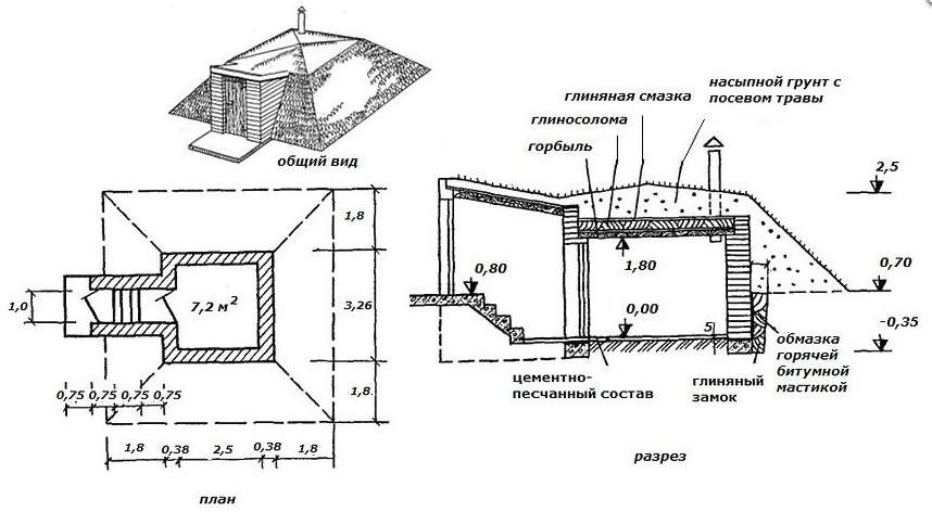 Погреб своими руками пошаговая инструкция как сделать на даче, фото и чертежи