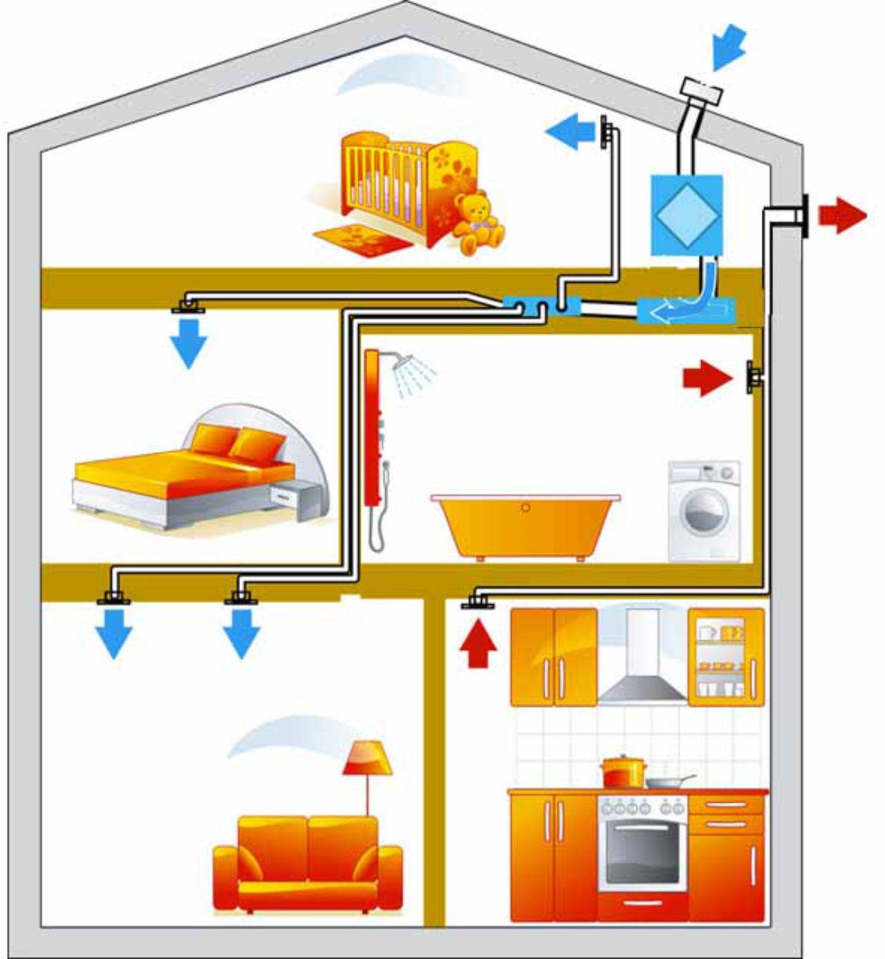 Вентиляция цокольного этажа: типовые схемы обустройства и обзор общей технологии