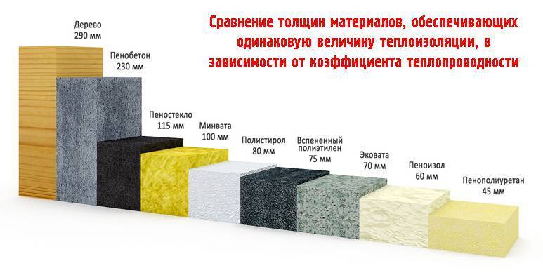 Пеностекло большой обзор материала