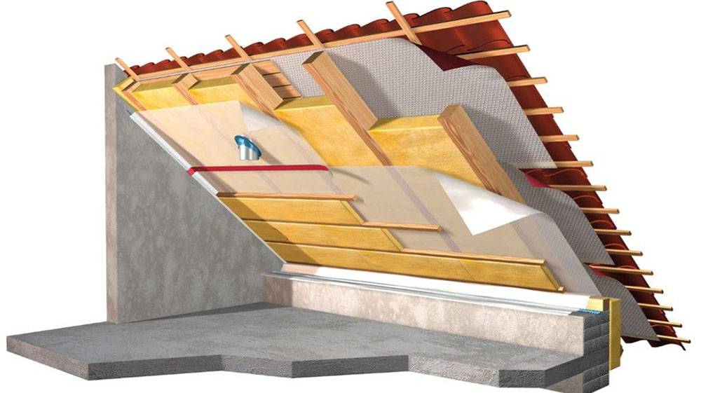 Топ-10 лучших утеплителей для крыши: какой материал выбрать