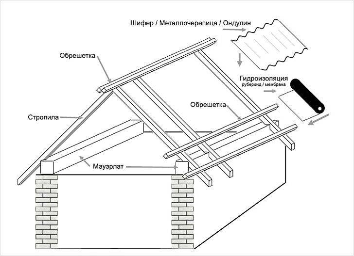 Дранка для кровли (45 фото): деревянная черепица для крыши, узлы и особенности устройства конструкции, гонтовая дранка