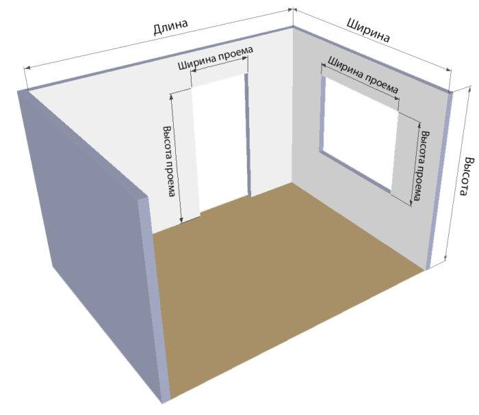 Как посчитать площадь - комнаты стены пола потолка