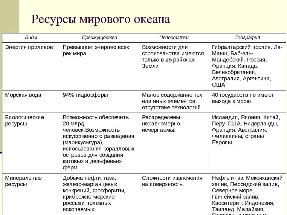 Какие бывают системы отопления и их применение