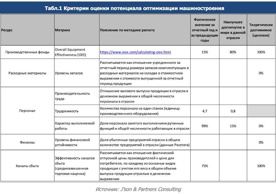 Выбор котла отопления для частного дома подбор по площади, по мощности, как подобрать по параметрам отопительный котел