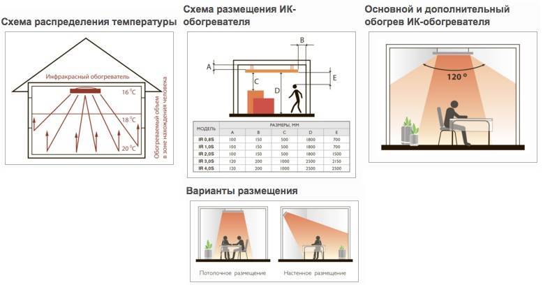 Инфракрасные обогреватели для теплиц: потолочный газовый обогрев, особенности ик-отопления, можно ли использовать в теплице, отзывы