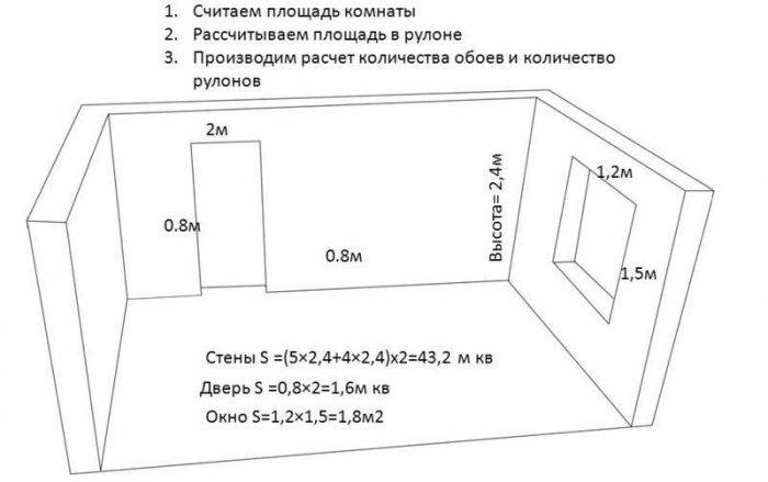Калькулятор расчета площади пола или потолка на балконе - дизайн мастер fixmaster74.ru