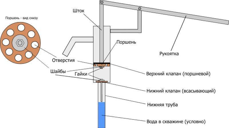 Какие бывают скважинные насосы для воды и как выбрать подходящий агрегат