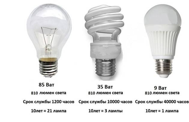 Как выбрать светодиодную лампу - 95 фото основных критериев выбора для дома
