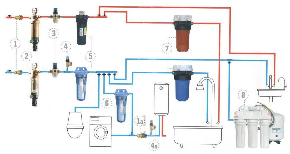 Фильтры для очистки воды из скважины: виды систем для дачи, частного или загородного дома, цена и как сделать своими руками, схема и порядок установки