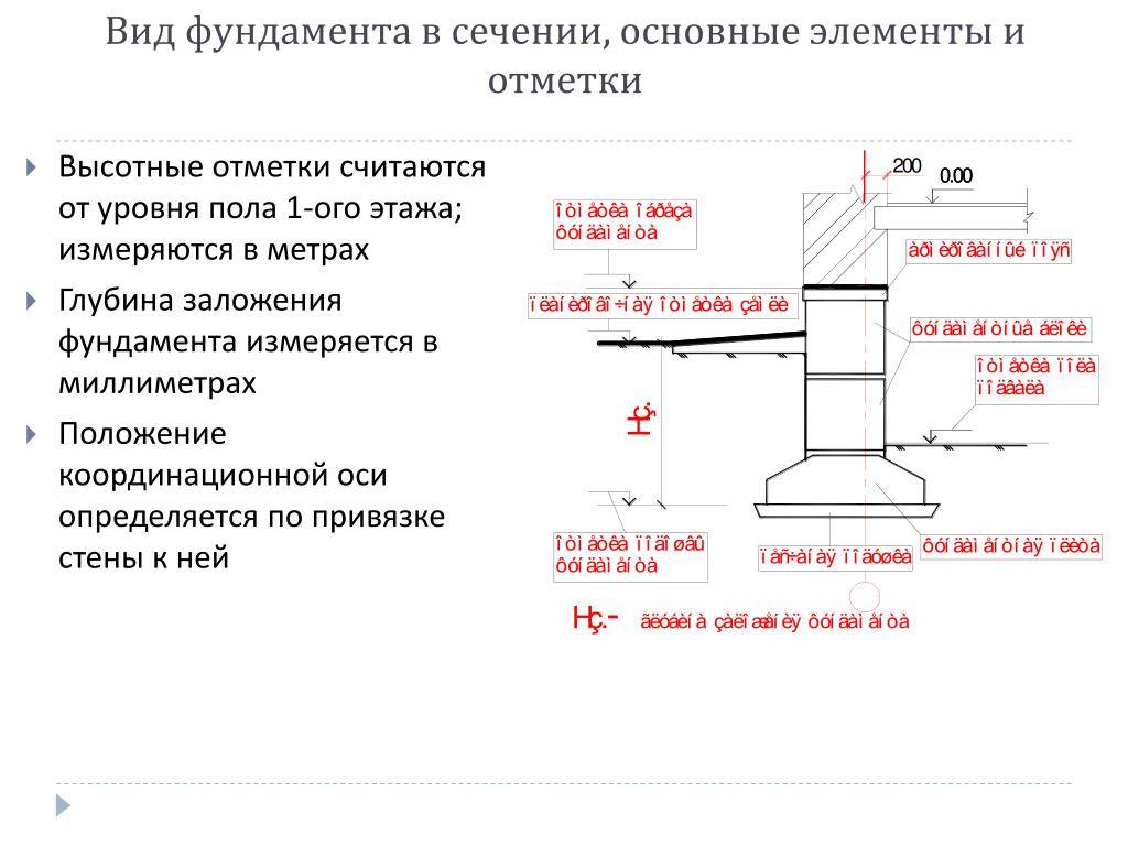 Ширина ленточного фундамента: какая должна быть минимальная, от чего зависит для ленты и подошвы, порядок расчета