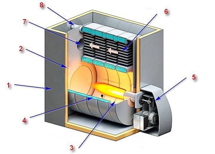 Что нужно знать о теплообменнике для газового котла обычному потребителю? выбор теплообменника для газового котла и ремонт своими руками