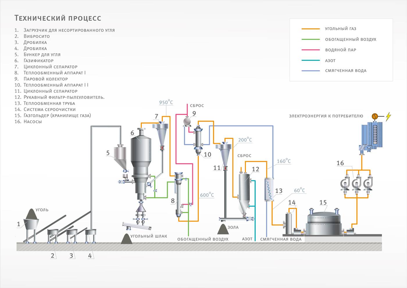 Бензогенератор для газового котла: виды, критерии выбора и правила подключения