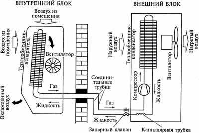 Наружный блок кондиционера схема