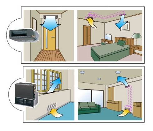 Вентиляция в комнате без окон: гардеробной, чулане, кладовой, спальне