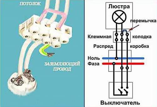Подключить люстру – простая инструкция по установке и подключению (110 фото) – строительный портал – strojka-gid.ru