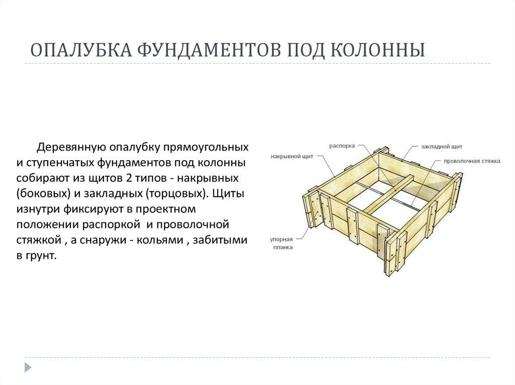 Как правильно собрать опалубку для ленточного фундамента: установка конструкции своими руками