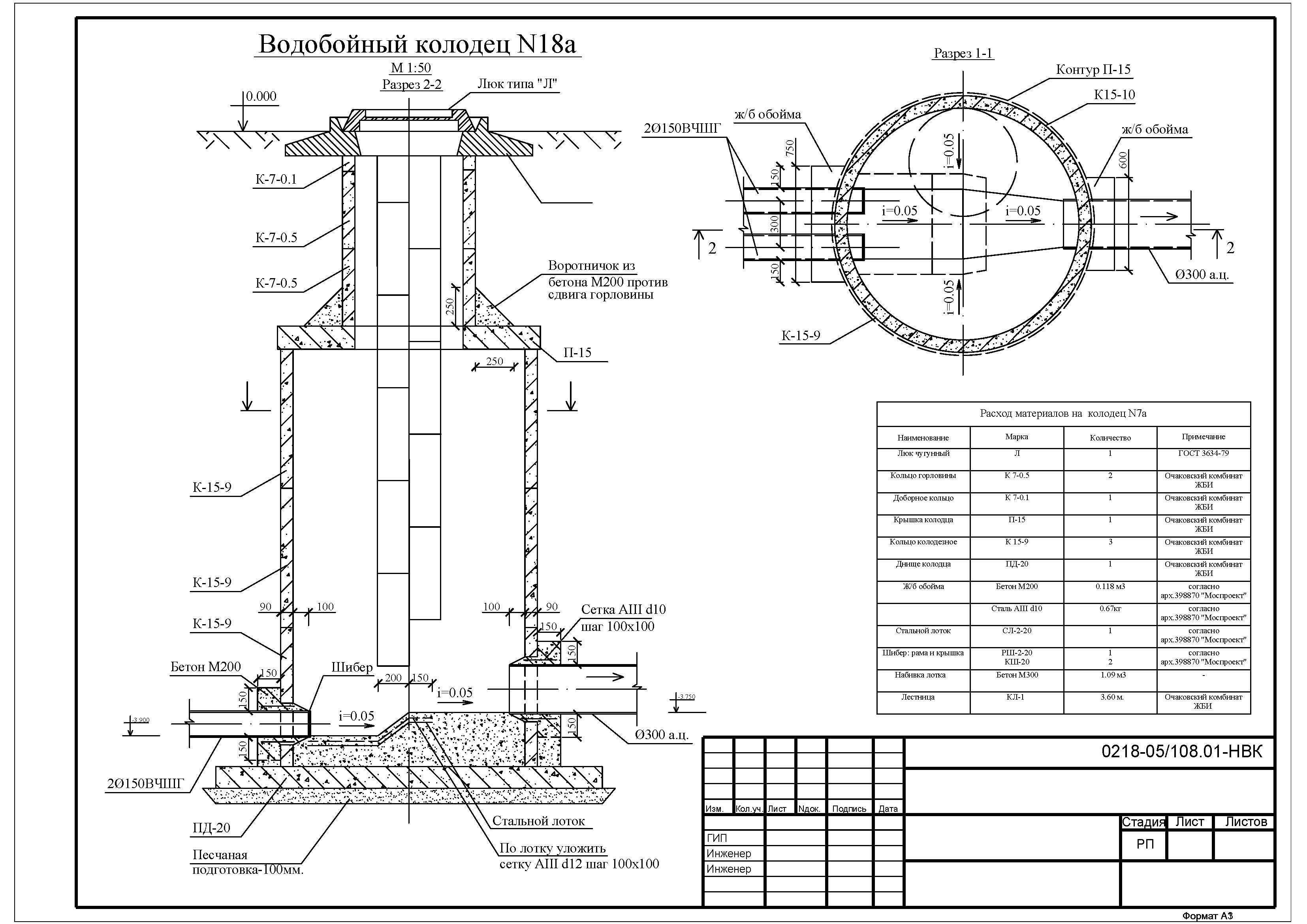 Водобойный колодец чертеж