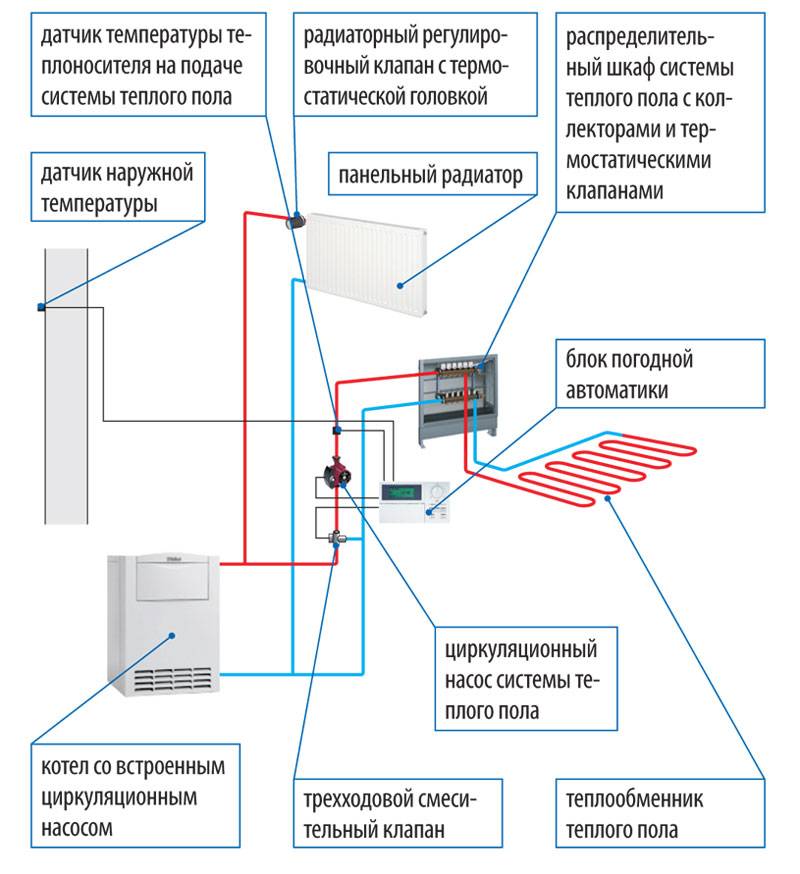Схема подключения теплого пола к однотрубной системе отопления