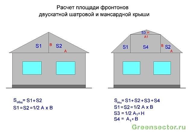 Как самому приготовить раствор для стяжки пола – рассчитываем состав с помощью калькулятора