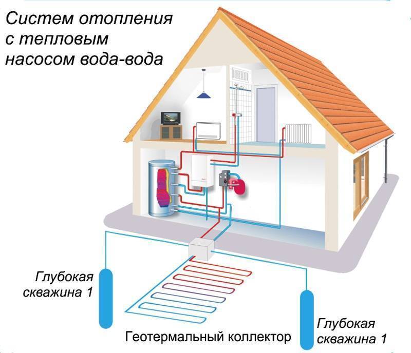 Тепловые насосы для отопления дома — отзывы владельцев