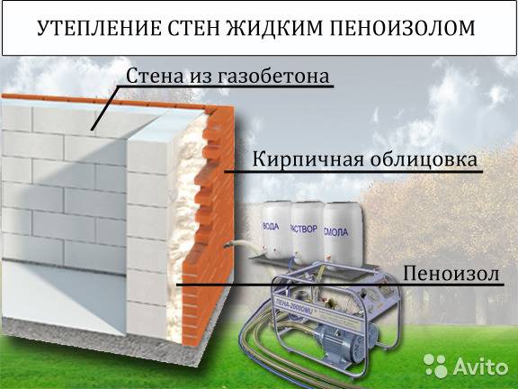 Утепление стен пеноизолом своими руками: пошаговый монтаж