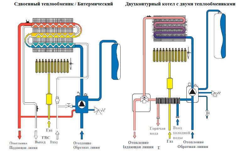 Трубчатый теплообменник: устройство и примеры агрегатов